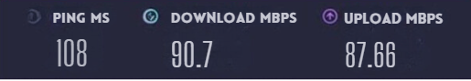 My Internet Speed after connecting with ExpressVPN